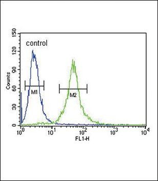 IL1RA Antibody in Flow Cytometry (Flow)