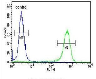 JHDM1D Antibody in Flow Cytometry (Flow)
