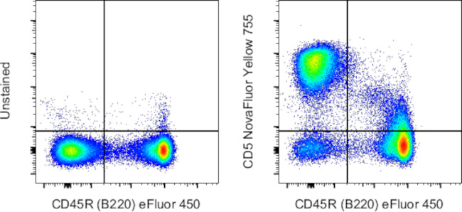 CD5 Antibody in Flow Cytometry (Flow)