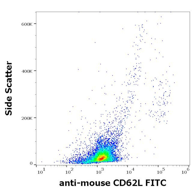 CD62L Antibody in Flow Cytometry (Flow)