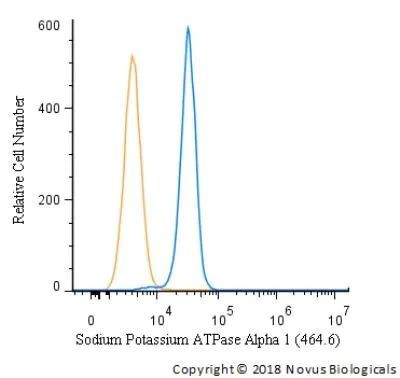 ATP1A1 Antibody in Flow Cytometry (Flow)