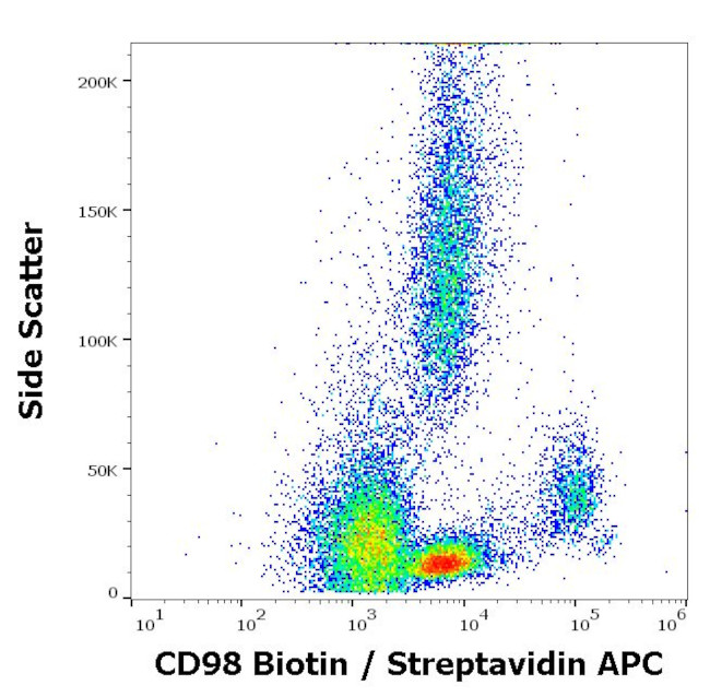 CD98 Antibody in Flow Cytometry (Flow)