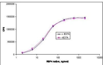 POLR2D Antibody in ELISA (ELISA)