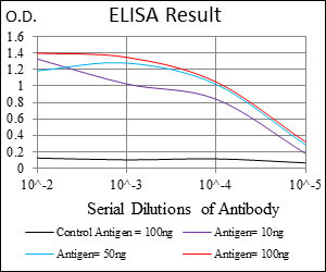 CLGN Antibody in ELISA (ELISA)