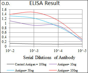 SLC27A5 Antibody in ELISA (ELISA)