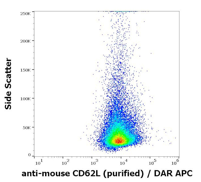CD62L Antibody in Flow Cytometry (Flow)