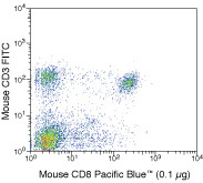 CD8 alpha Antibody in Flow Cytometry (Flow)