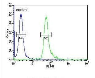 TAGAP Antibody in Flow Cytometry (Flow)