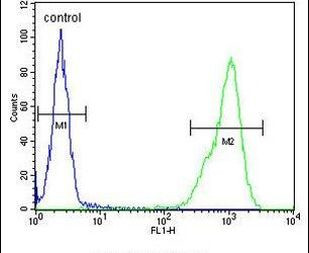 TPPP3 Antibody in Flow Cytometry (Flow)
