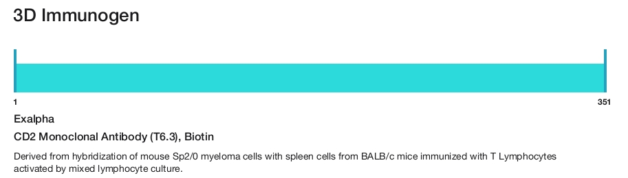 CD2 Monoclonal Antibody (T6.3), Biotin