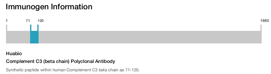 Complement C3 (beta chain) Polyclonal Antibody