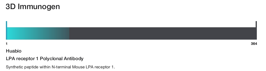 LPA receptor 1 Polyclonal Antibody