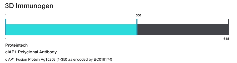 cIAP1 Polyclonal Antibody