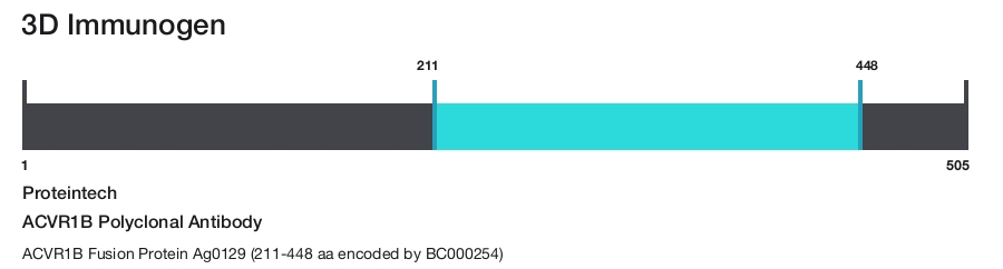 ACVR1B Polyclonal Antibody