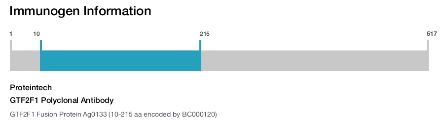 GTF2F1 Polyclonal Antibody