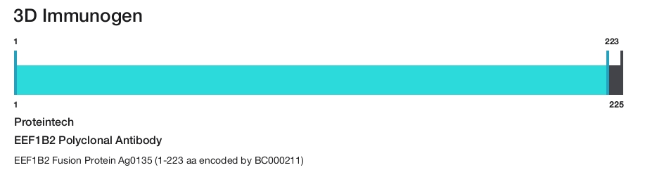 EEF1B2 Polyclonal Antibody