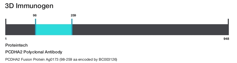 PCDHA2 Polyclonal Antibody