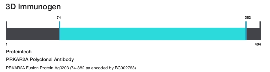 PRKAR2A Polyclonal Antibody