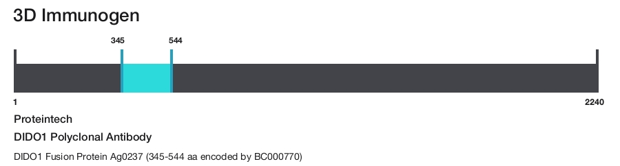DIDO1 Polyclonal Antibody