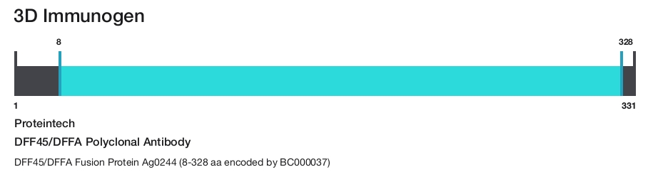 DFF45/DFFA Polyclonal Antibody