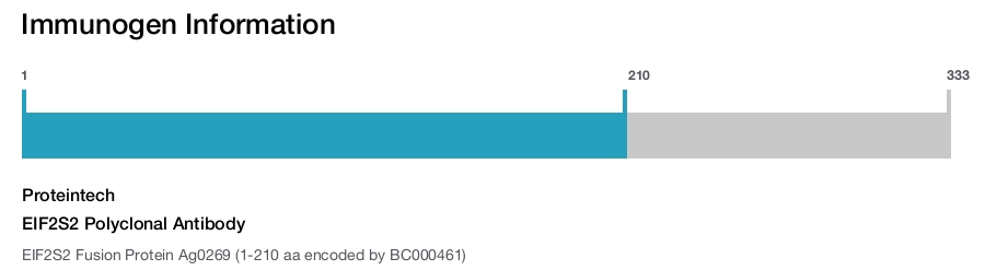 EIF2S2 Polyclonal Antibody