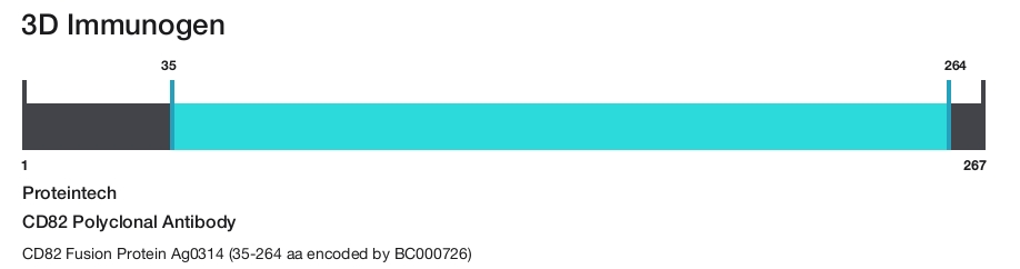 CD82 Polyclonal Antibody