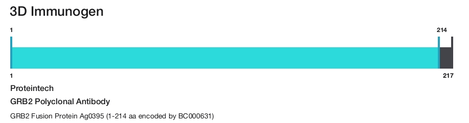 GRB2 Polyclonal Antibody