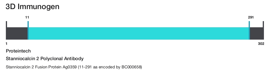 Stanniocalcin 2 Polyclonal Antibody