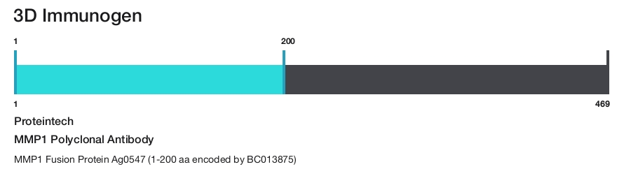 MMP1 Polyclonal Antibody