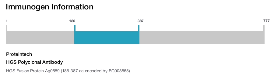 HGS Polyclonal Antibody