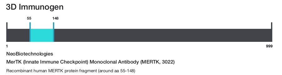MerTK (Innate Immune Checkpoint) Monoclonal Antibody (MERTK, 3022)
