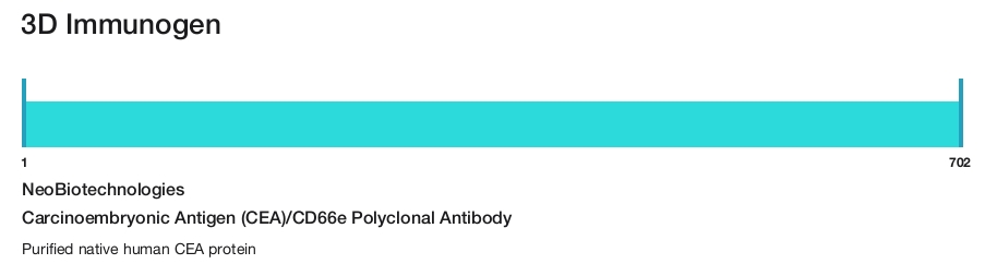 Carcinoembryonic Antigen (CEA)/CD66e Polyclonal Antibody