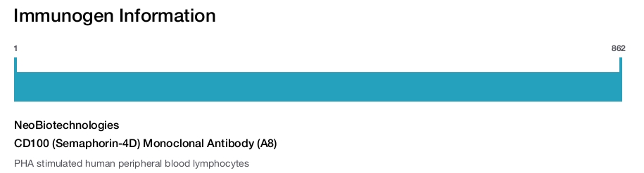 CD100 (Semaphorin-4D) Monoclonal Antibody (A8)