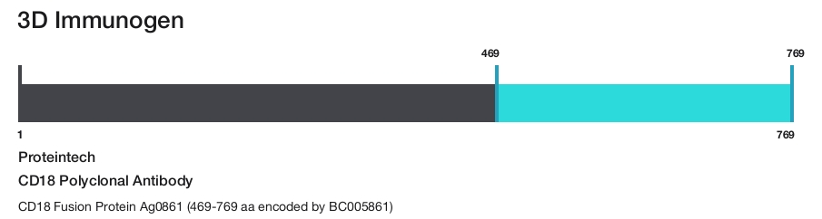 CD18 Polyclonal Antibody