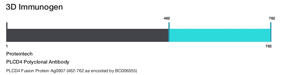 PLCD4 Polyclonal Antibody