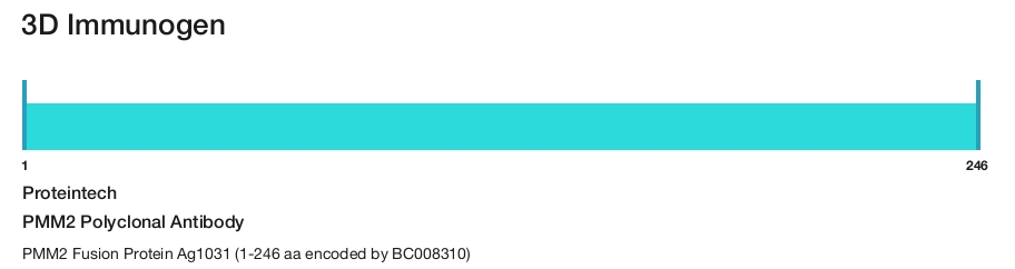 PMM2 Polyclonal Antibody