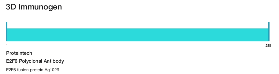 E2F6 Polyclonal Antibody