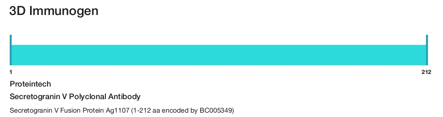 Secretogranin V Polyclonal Antibody