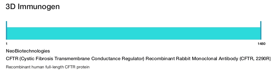CFTR (Cystic Fibrosis Transmembrane Conductance Regulator) Recombinant Rabbit Monoclonal Antibody (CFTR, 2290R)