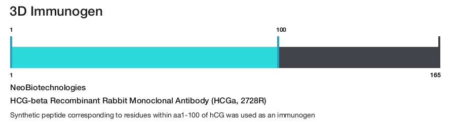 HCG-beta Recombinant Rabbit Monoclonal Antibody (HCGa, 2728R)