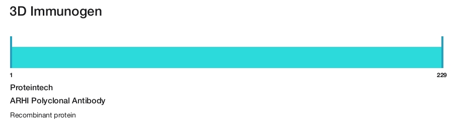 ARHI Polyclonal Antibody