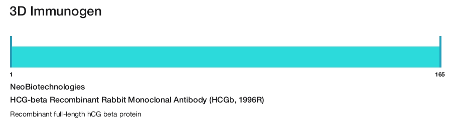 HCG-beta Recombinant Rabbit Monoclonal Antibody (HCGb, 1996R)