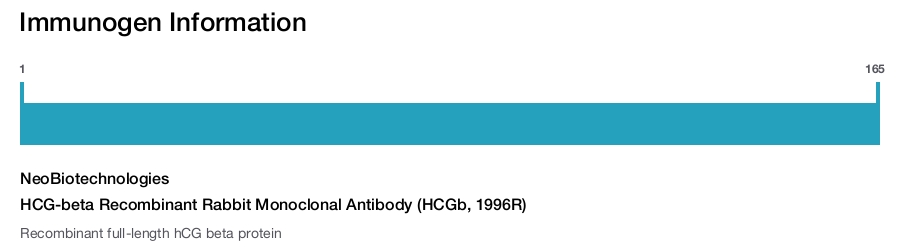 HCG-beta Recombinant Rabbit Monoclonal Antibody (HCGb, 1996R)