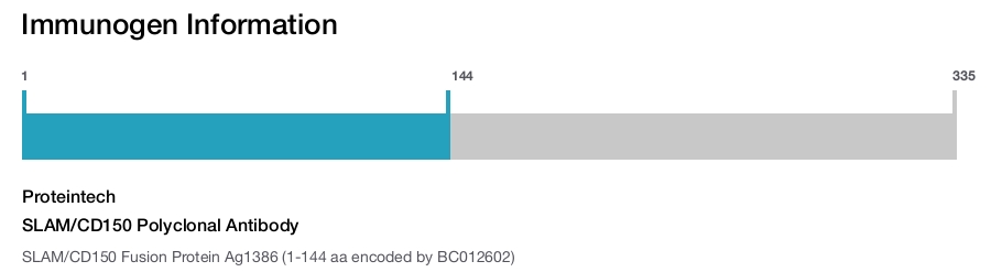SLAM/CD150 Polyclonal Antibody