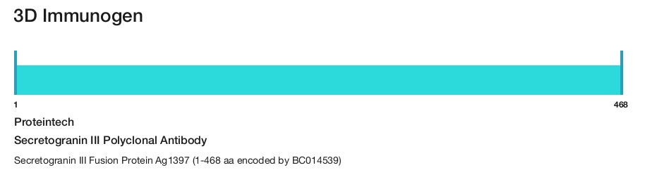 Secretogranin III Polyclonal Antibody