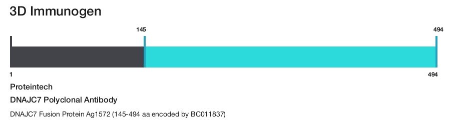 DNAJC7 Polyclonal Antibody