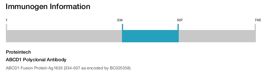 ABCD1 Polyclonal Antibody