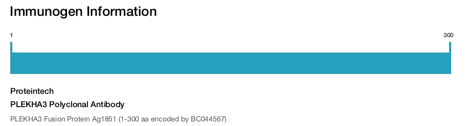PLEKHA3 Polyclonal Antibody
