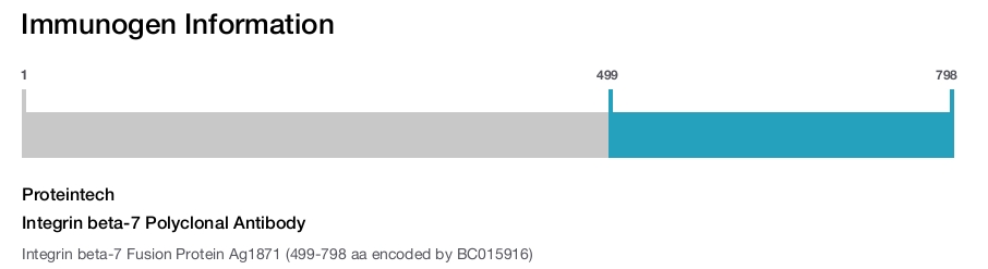 Integrin beta-7 Polyclonal Antibody