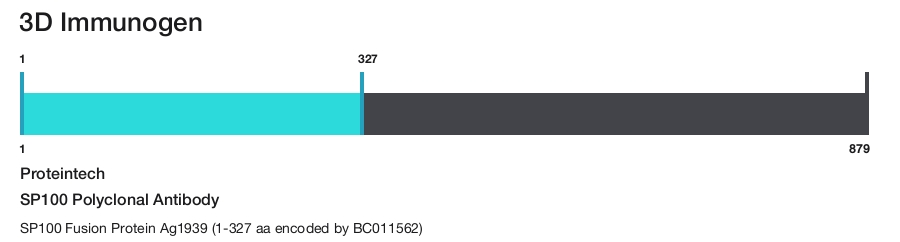 SP100 Polyclonal Antibody